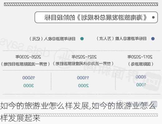 如今的旅游业怎么样发展,如今的旅游业怎么样发展起来