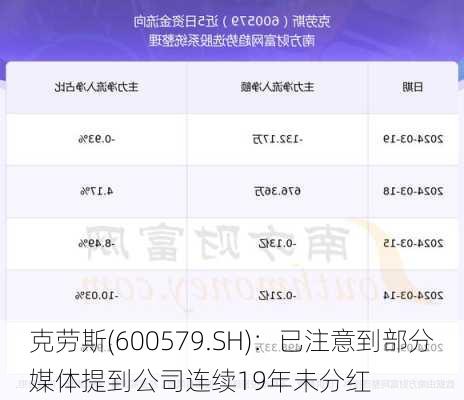 克劳斯(600579.SH)：已注意到部分媒体提到公司连续19年未分红