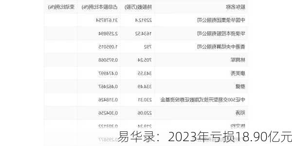 易华录：2023年亏损18.90亿元