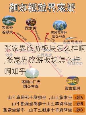 张家界旅游板块怎么样啊,张家界旅游板块怎么样啊知乎