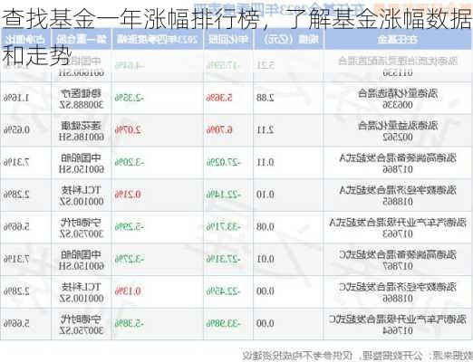 查找基金一年涨幅排行榜，了解基金涨幅数据和走势