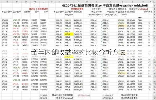 全年内部收益率的比较分析方法