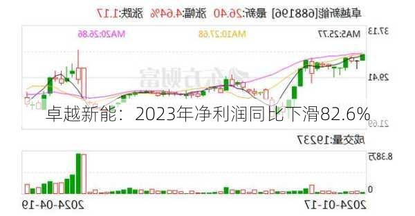 卓越新能：2023年净利润同比下滑82.6%