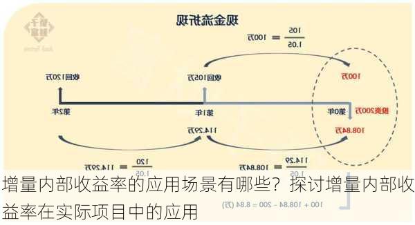 增量内部收益率的应用场景有哪些？探讨增量内部收益率在实际项目中的应用