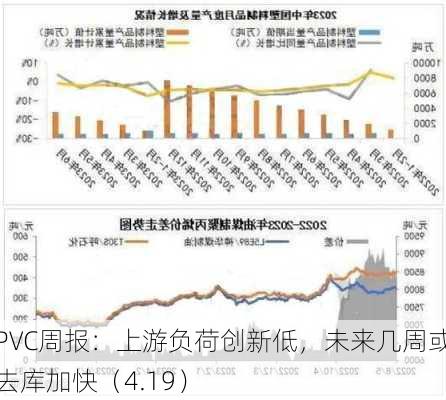 PVC周报：上游负荷创新低，未来几周或去库加快（4.19）