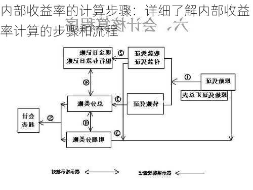 内部收益率的计算步骤：详细了解内部收益率计算的步骤和流程