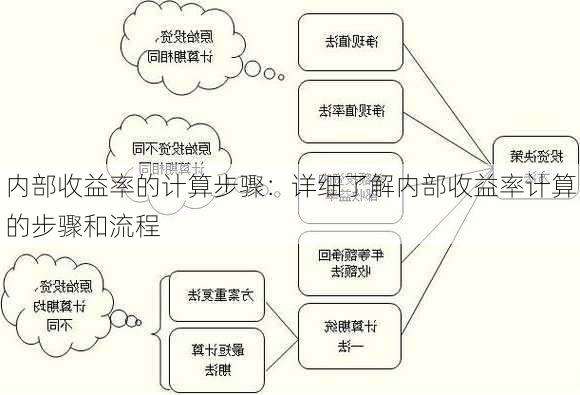 内部收益率的计算步骤：详细了解内部收益率计算的步骤和流程