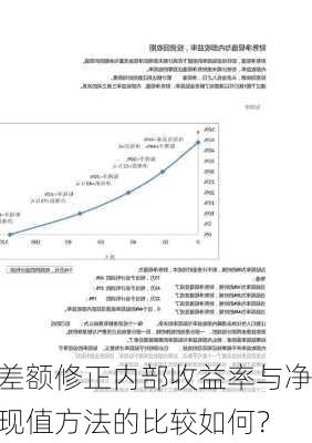 差额修正内部收益率与净现值方法的比较如何？