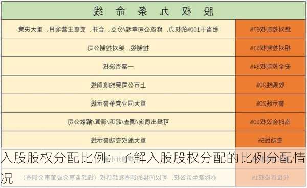 入股股权分配比例：了解入股股权分配的比例分配情况