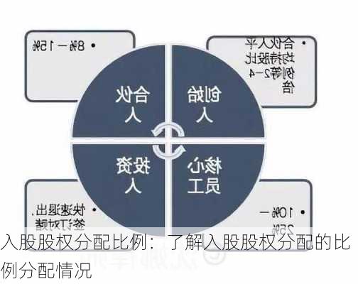 入股股权分配比例：了解入股股权分配的比例分配情况