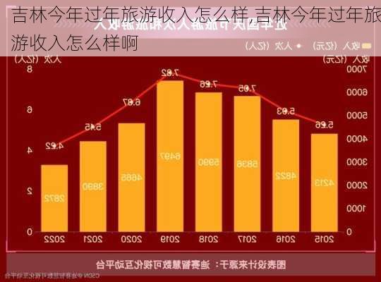 吉林今年过年旅游收入怎么样,吉林今年过年旅游收入怎么样啊