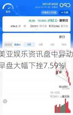 美亚娱乐资讯盘中异动 早盘大幅下挫7.59%