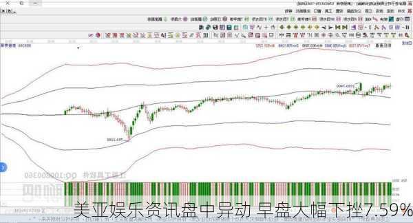 美亚娱乐资讯盘中异动 早盘大幅下挫7.59%