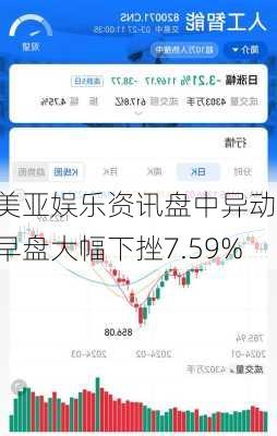 美亚娱乐资讯盘中异动 早盘大幅下挫7.59%