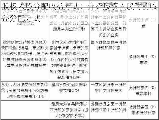 股权入股分配收益方式：介绍股权入股时的收益分配方式