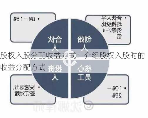 股权入股分配收益方式：介绍股权入股时的收益分配方式