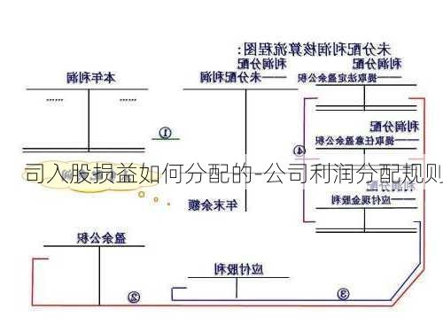 司入股损益如何分配的-公司利润分配规则