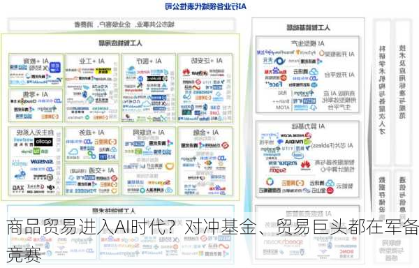 商品贸易进入AI时代？对冲基金、贸易巨头都在军备竞赛