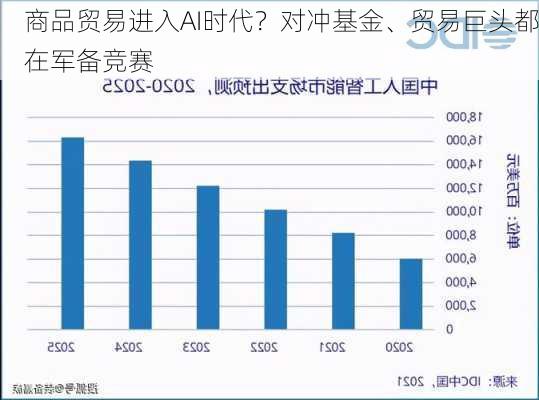 商品贸易进入AI时代？对冲基金、贸易巨头都在军备竞赛