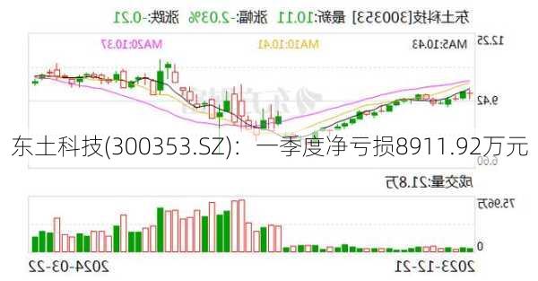 东土科技(300353.SZ)：一季度净亏损8911.92万元