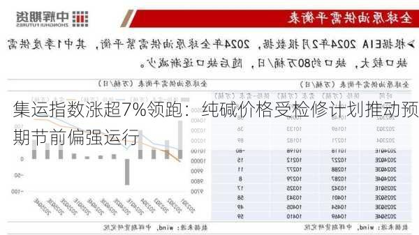 集运指数涨超7%领跑：纯碱价格受检修计划推动预期节前偏强运行