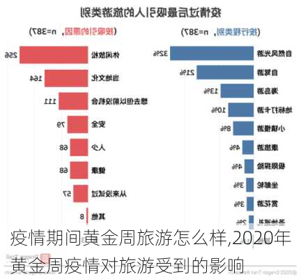 疫情期间黄金周旅游怎么样,2020年黄金周疫情对旅游受到的影响