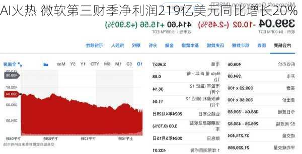 AI火热 微软第三财季净利润219亿美元同比增长20%