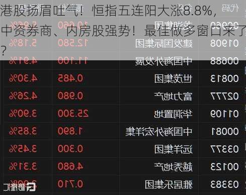 港股扬眉吐气！恒指五连阳大涨8.8%，中资券商、内房股强势！最佳做多窗口来了？