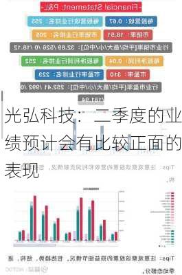 光弘科技：二季度的业绩预计会有比较正面的表现