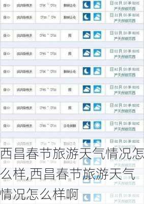 西昌春节旅游天气情况怎么样,西昌春节旅游天气情况怎么样啊