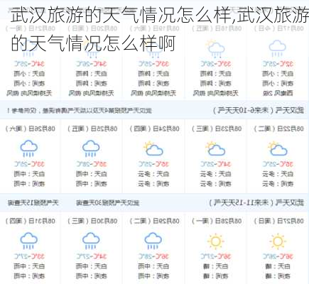 武汉旅游的天气情况怎么样,武汉旅游的天气情况怎么样啊