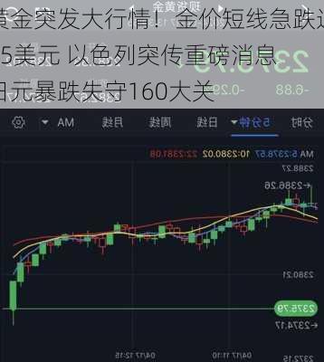 黄金突发大行情！金价短线急跌近15美元 以色列突传重磅消息 日元暴跌失守160大关