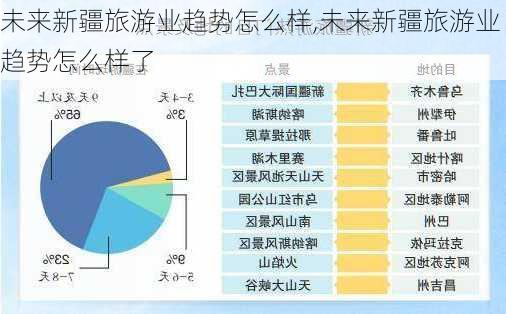 未来新疆旅游业趋势怎么样,未来新疆旅游业趋势怎么样了