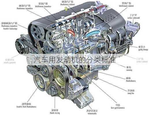 汽车用发动机的分类标准