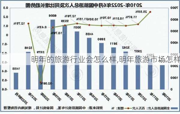 明年的旅游行业会怎么样,明年旅游市场怎样