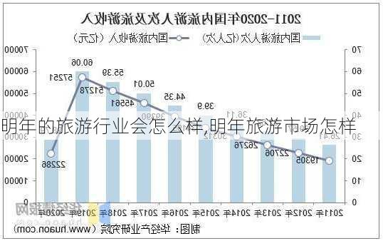 明年的旅游行业会怎么样,明年旅游市场怎样