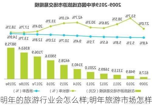 明年的旅游行业会怎么样,明年旅游市场怎样