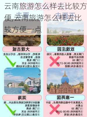 云南旅游怎么样去比较方便,云南旅游怎么样去比较方便一点