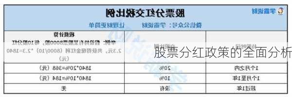 股票分红政策的全面分析