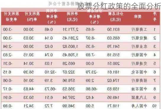 股票分红政策的全面分析