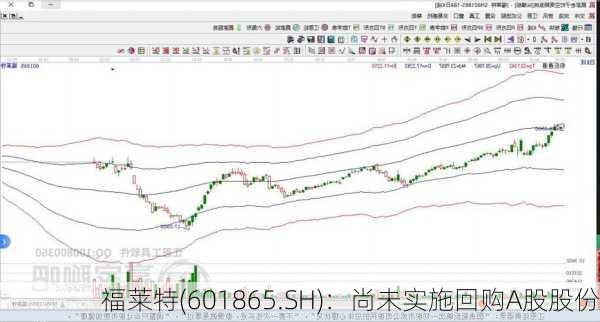 福莱特(601865.SH)：尚未实施回购A股股份