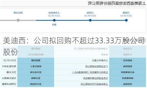美迪西：公司拟回购不超过33.33万股公司股份