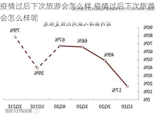 疫情过后下次旅游会怎么样,疫情过后下次旅游会怎么样呢