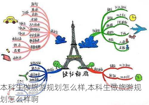 本科生做旅游规划怎么样,本科生做旅游规划怎么样啊