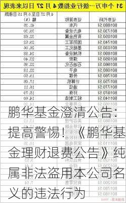 鹏华基金澄清公告：提高警惕！《鹏华基金理财退费公告》纯属非法盗用本公司名义的违法行为