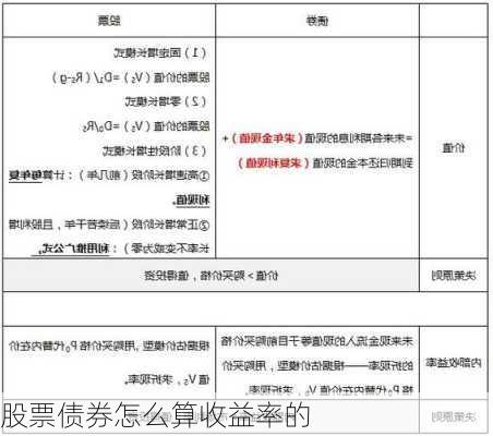 股票债券怎么算收益率的