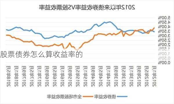 股票债券怎么算收益率的