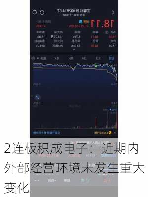 2连板积成电子：近期内外部经营环境未发生重大变化