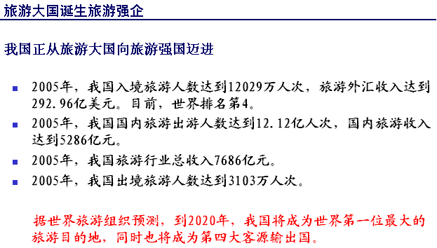 旅游酒店的发展前景怎么样,旅游酒店的发展前景怎么样呢