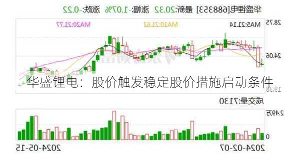 华盛锂电：股价触发稳定股价措施启动条件